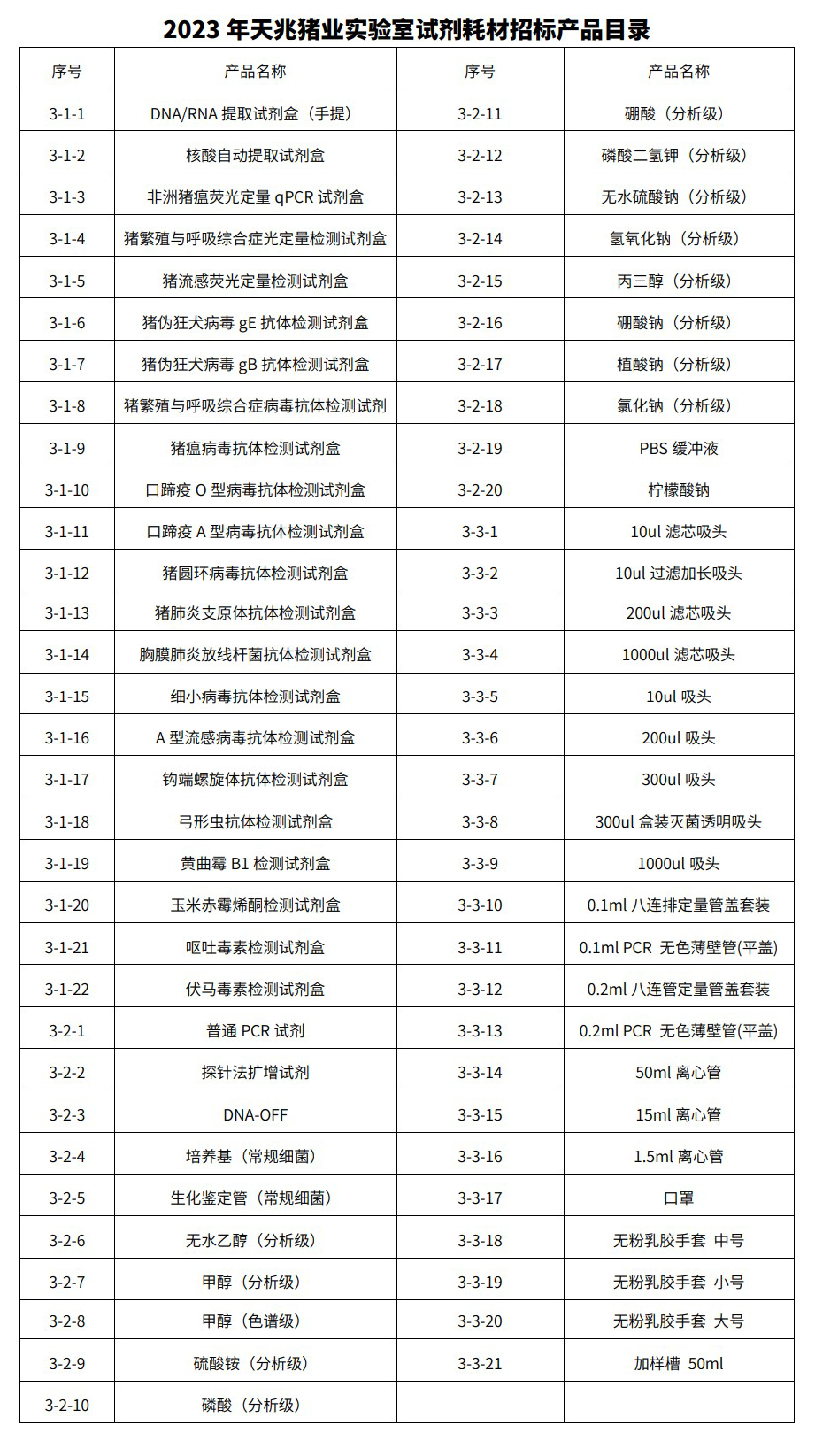 1663915355714499.jpg 實驗室耗材.jpg